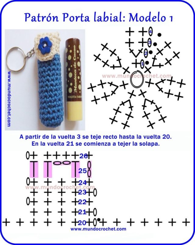 Patron-Portalabiales-llaveros-souvenir a crochet o ganchillo