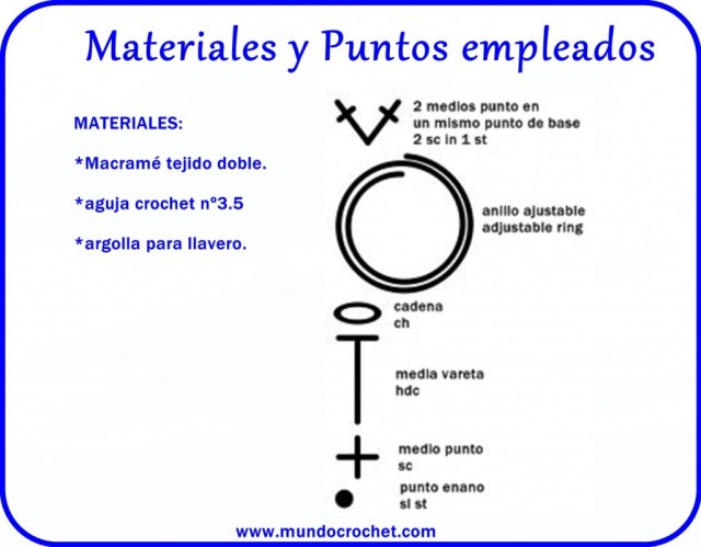 Patron-Portalabiales-llaveros-souvenir a crochet o ganchillo