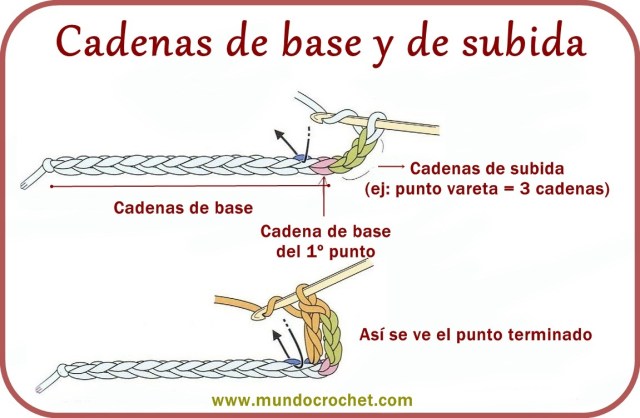 Punto cadena a crochet o ganchillo02