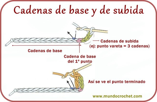 Como tejer a crochet o ganchillo-puntos basicos