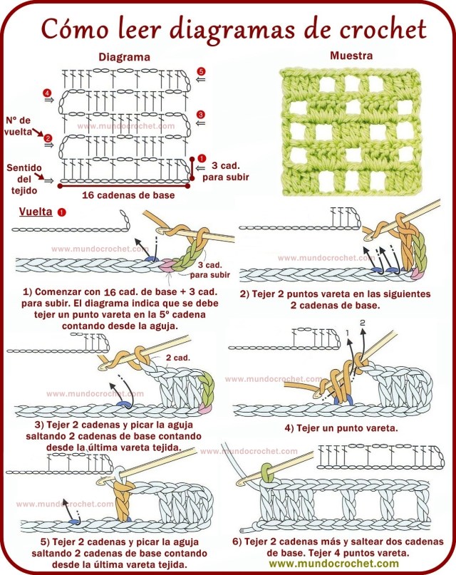 Como leer diagramas de crochet o ganchillo