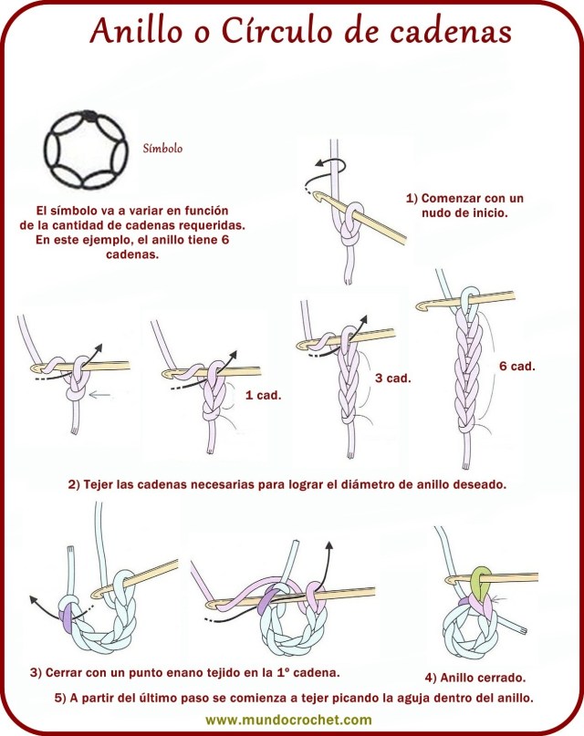 Tejido en redondo o Trabajo en circulo a crochet o ganchillo