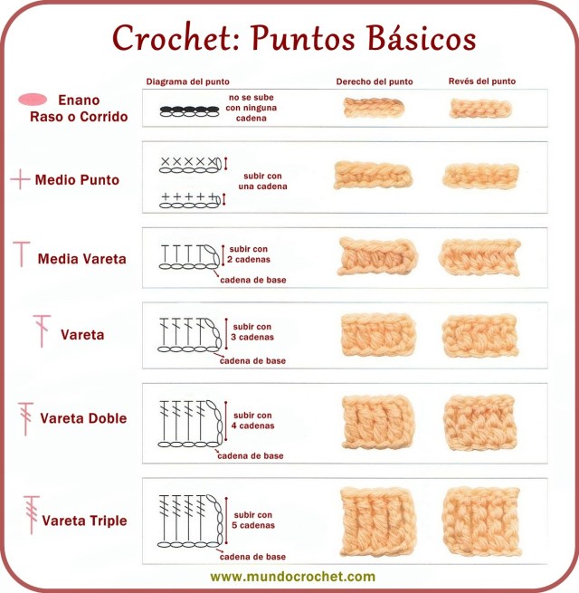 Como tejer a crochet o ganchillo-puntos basicos