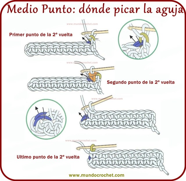 Medio punto o punto bajo en crochet o ganchillo