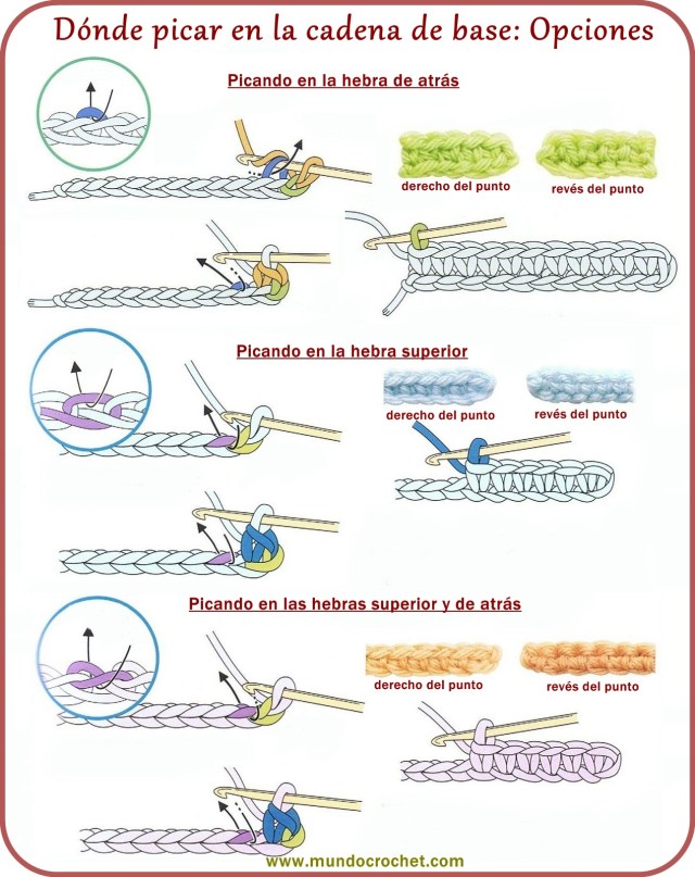 Como tejer a crochet o ganchillo-puntos basicos