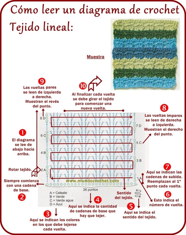 Como leer diagramas de crochet o ganchillo00