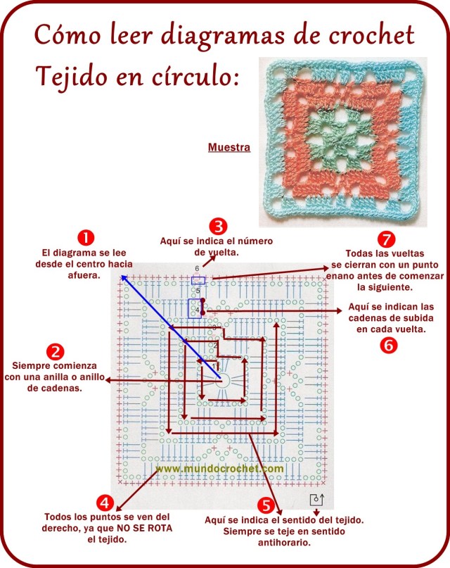 Como leer diagramas de crochet o ganchillo