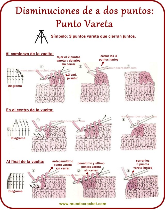 Como realizar aumentos y disminuciones en crochet o ganchillo