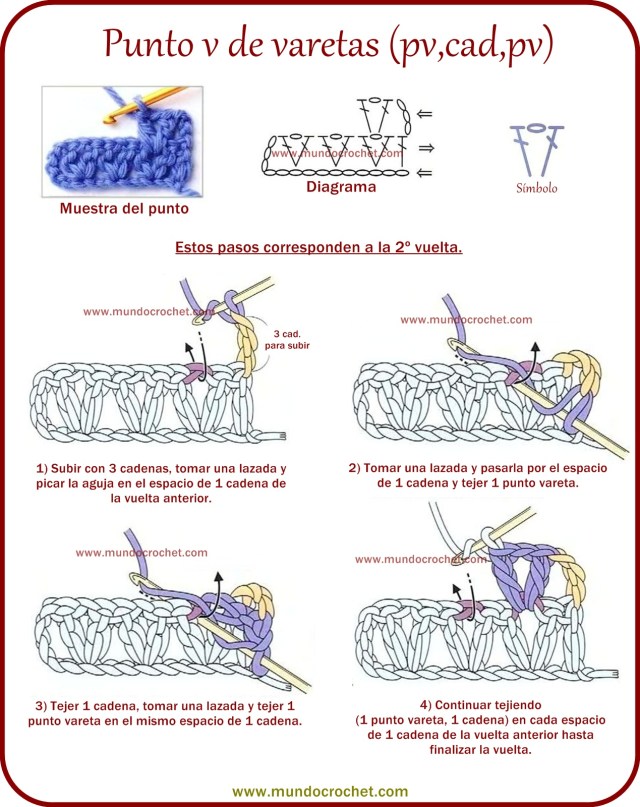Punto v de varetas (pv, cad, pv) a crochet o ganchillo
