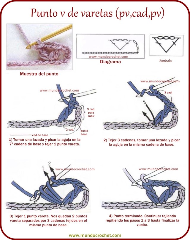 Punto v de varetas (pv, 3cad, pv) a crochet o ganchillo