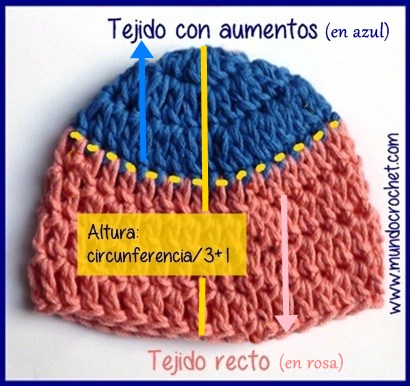 Como tejer un gorro a crochet o ganchillo-determinando el talle correcto
