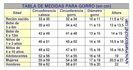 Como tejer un gorro a crochet o ganchillo-determinando el talle correcto