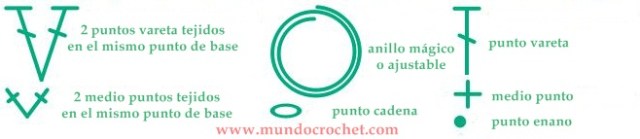 Patron gorro de verano para nena con flor en capas a crochet o ganchillo