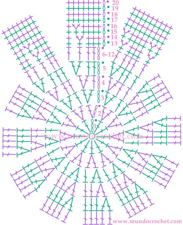 Patron gorro de verano para nena con flor en capas a crochet o ganchillo