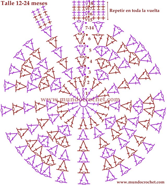 Patron gorro en punto v de varetas a crochet o ganchillo