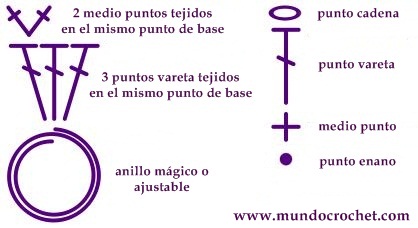 Patron gorro granny de verano para nena con flor en capas a crochet o ganchillo