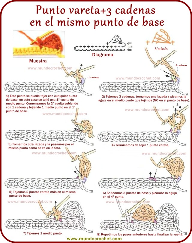 Punto vareta + 3 cadenas en el mismo punto de base a crochet o ganchillo