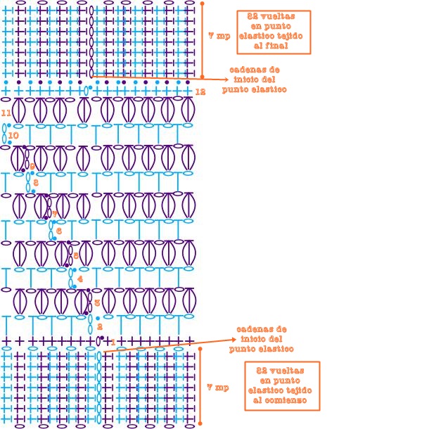Patron gorro y cuello en punto puff a crochet o ganchillo
