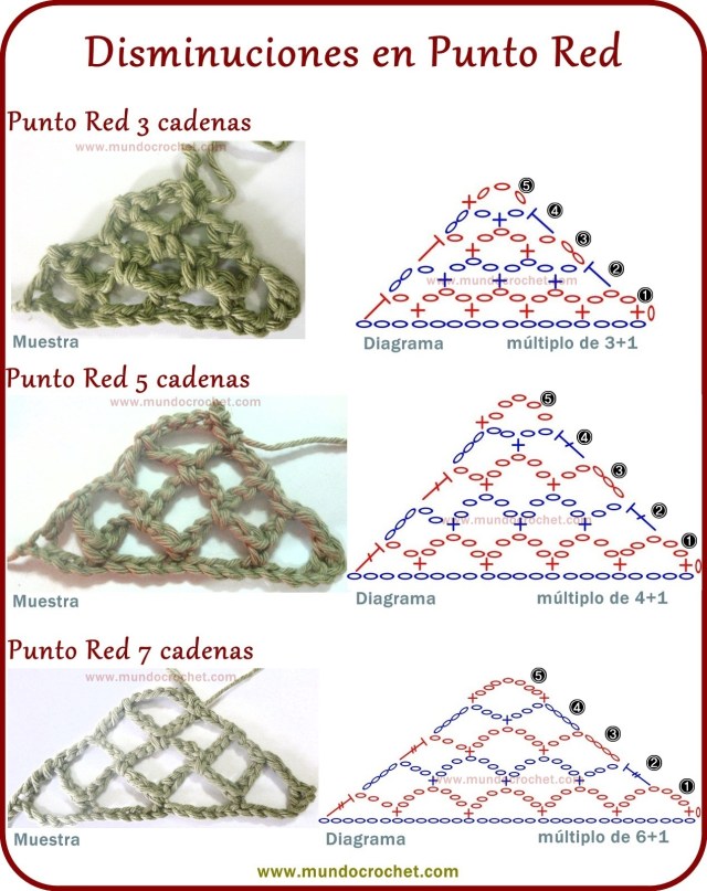 Como tejer el punto red a crochet o ganchillo paso a paso