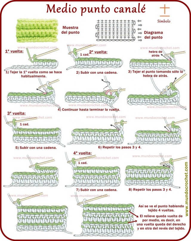 Como tejer puntos canale a crochet o ganchillo