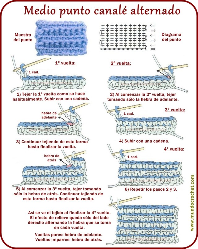 Como tejer puntos canale a crochet o ganchillo