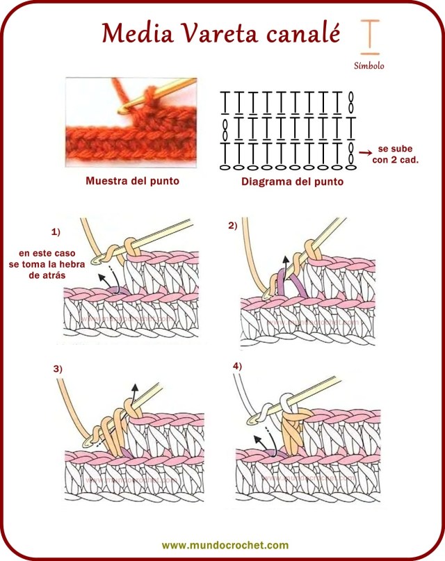 Como tejer puntos canale a crochet o ganchillo