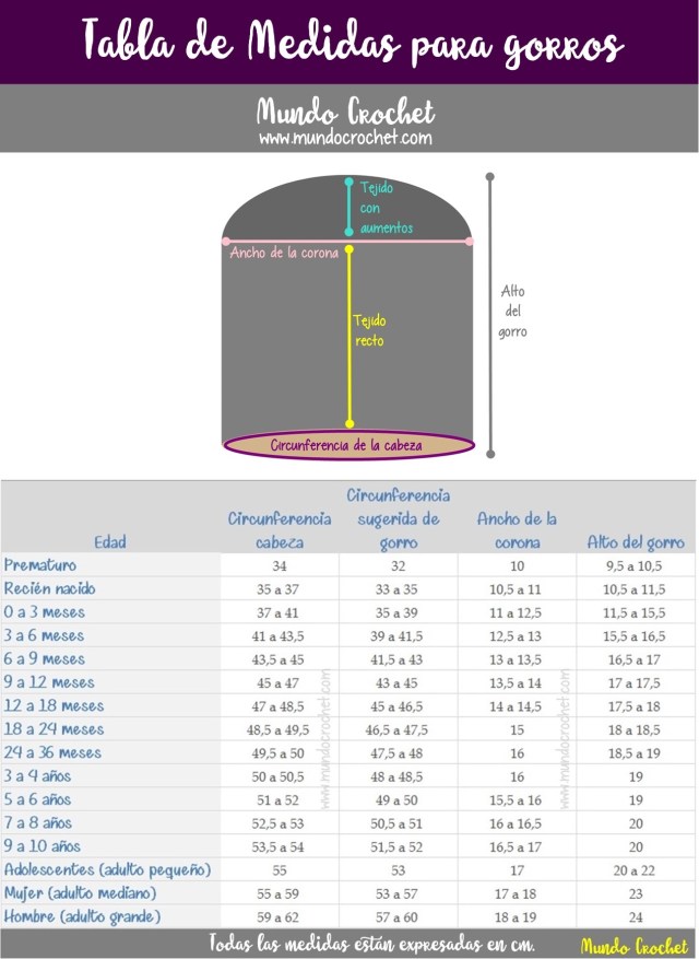 Tabla de medidas para gorros tejidos crochet ganchillo