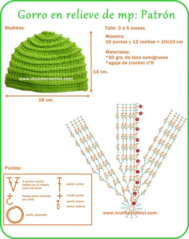Patron gorro en relieve de medio puntos a crochet o ganchillo