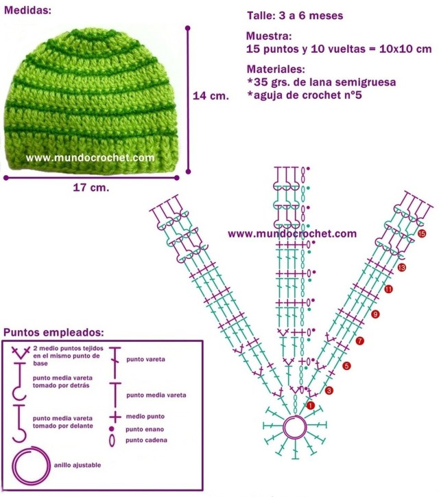 Patron gorro rayado para bebe a crochet o ganchillo