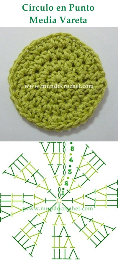 Como tejer un circulo perfecto a crochet o ganchillo