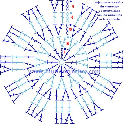 Como tejer un circulo perfecto a crochet o ganchillo