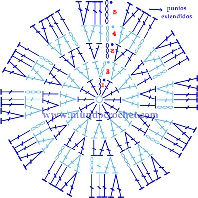 Como tejer un circulo perfecto a crochet o ganchillo