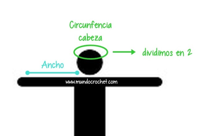 Tabla de medidas para ponchos tejidos con 2 rectangulos a crochet ganchillo 2 agujas palillos