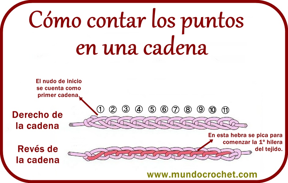 08-Cómo contar puntos en una cadena