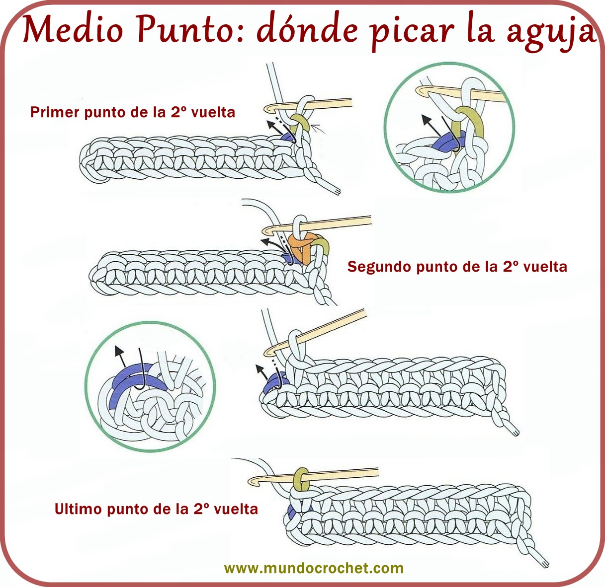 13-Medio punto-dónde picar aguja