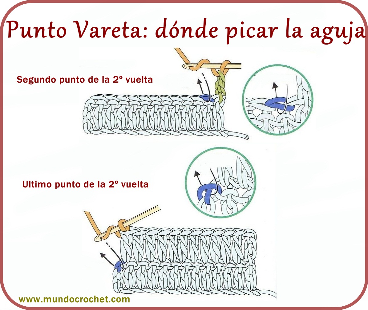 16-Punto vareta-dónde picar aguja